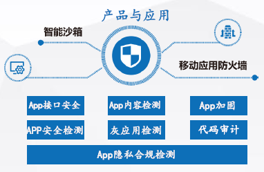 安全牛《中国网络安全行业全景图》发布,通付盾再次入围五大安全领域